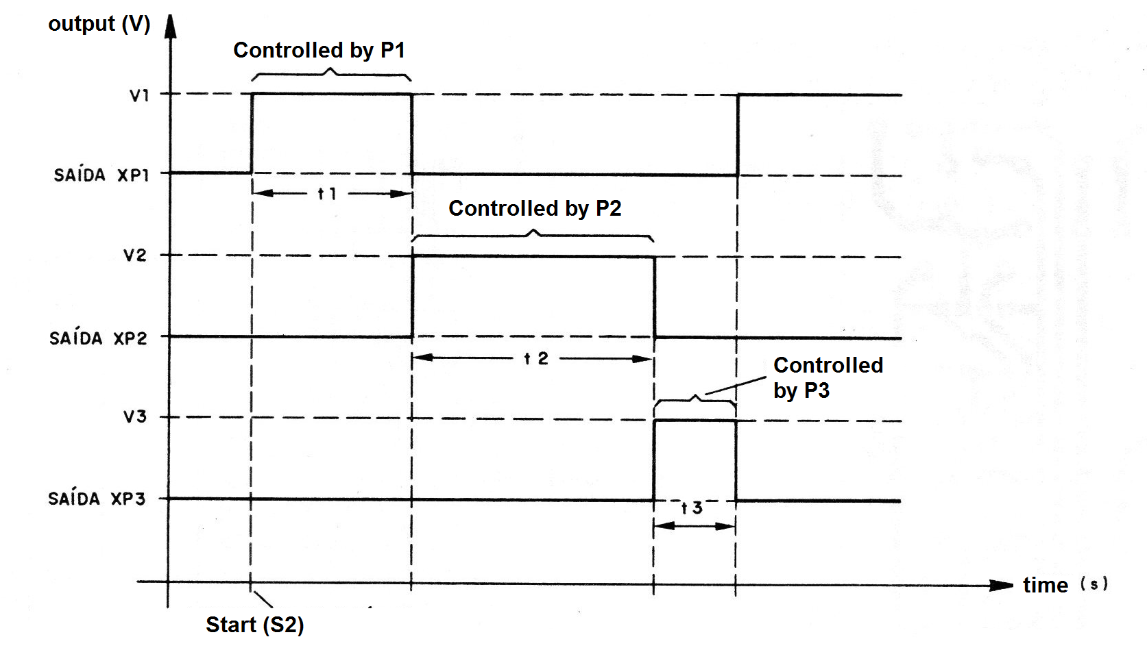 Figure 2 - Circuit signals
Figure 2 - Circuit signals