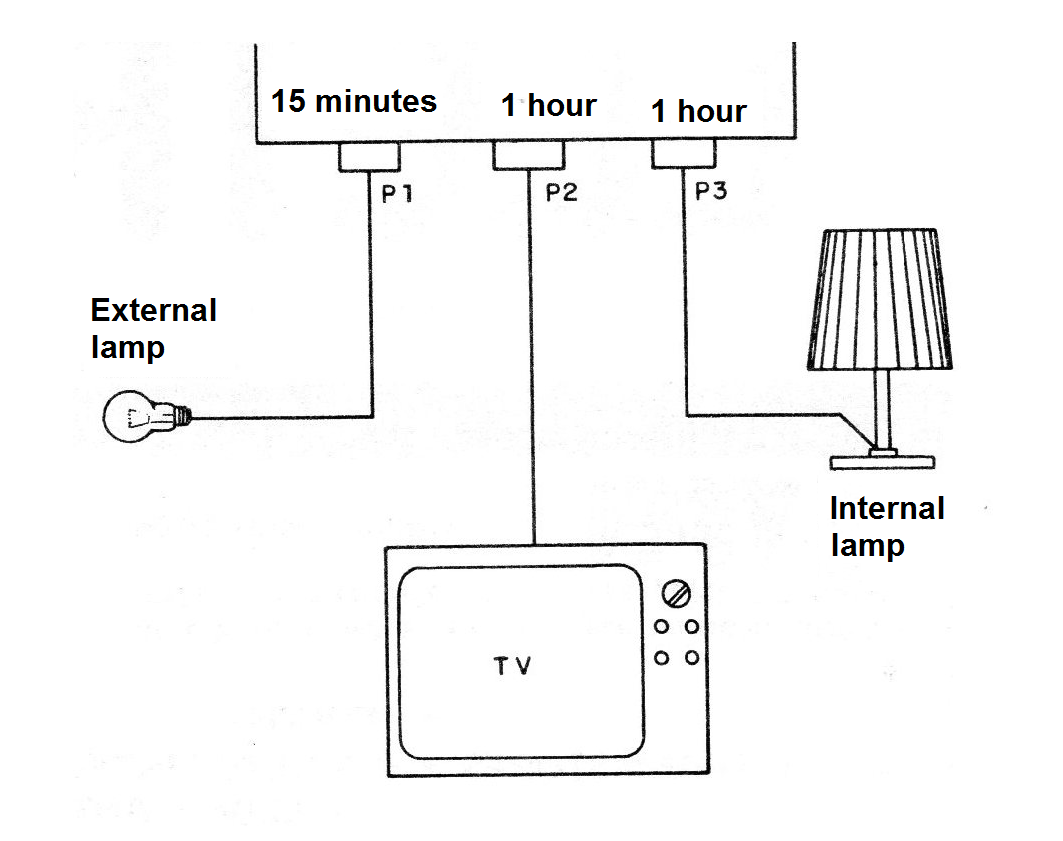 Figure 6 - Presence simulator
Figure 6 - Presence simulator