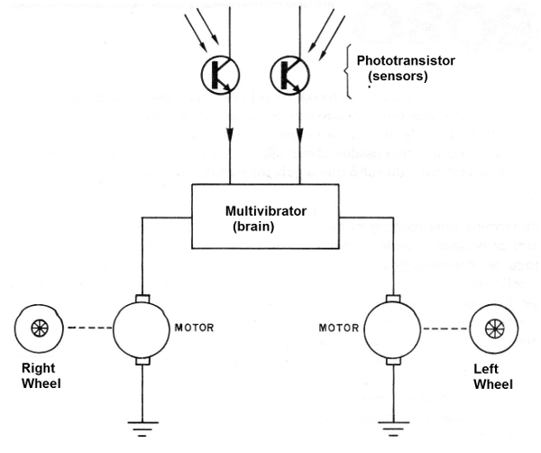 Figure 1 - Simplified diagram
Figure 1 - Simplified diagram