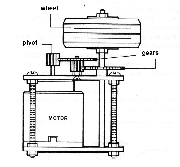 Figure 4 - Propulsion
Figure 4 - Propulsion