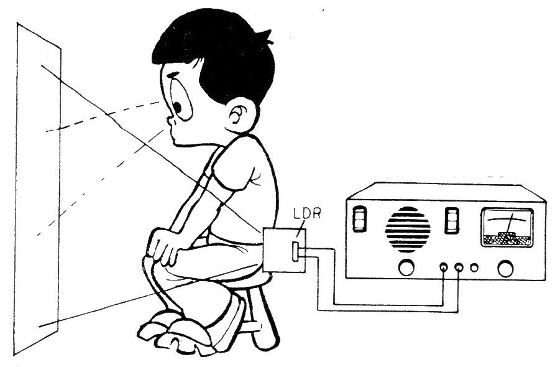 Figure 5 - Experiment with LDR
