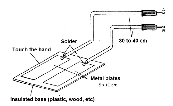 Figure 12 - Connection of the sensors
