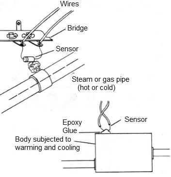 Figure 11 - Remote Installations
