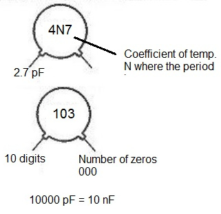 Figure 2 - Codes of ceramic capacitors
Figure 2 - Codes of ceramic capacitors