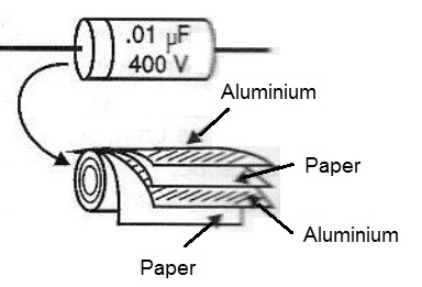 Figure 3 - Building a paper tubular capacitor.
Figure 3 - Building a paper tubular capacitor.