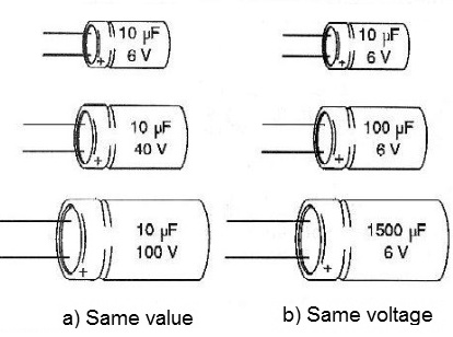 Figure 9 - The size is determined by the capacitance and voltage of work
Figure 9 - The size is determined by the capacitance and voltage of work