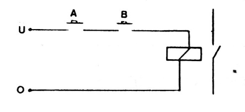 Figure 6 - AND Function
Figure 6 - AND Function