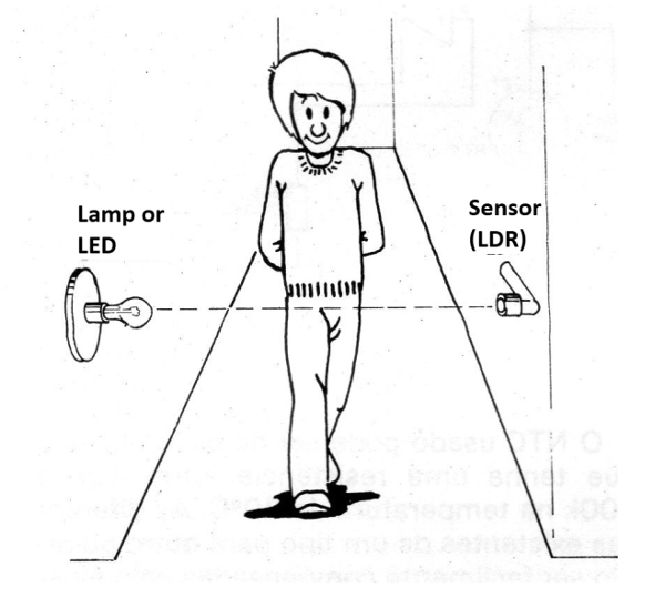 Figure 1 - The alarm
