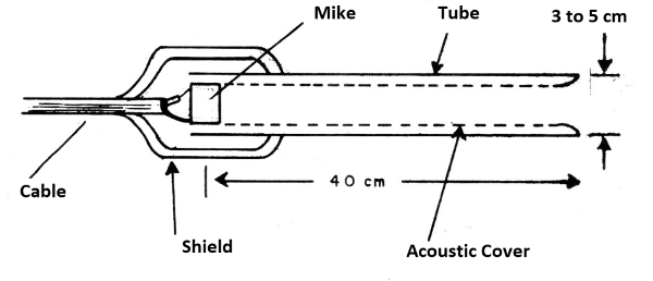 Figure 2 - Construction of the tubular microphone
