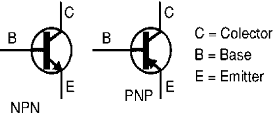 Figure 1 – Types of bipolar transistor
Figure 1 – Types of bipolar transistor