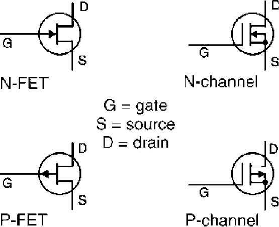 Figure 5 – The FET
Figure 5 – The FET