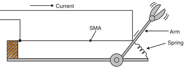 Figure 1 Using an electronic muscle.
Figure 1 Using an electronic muscle.