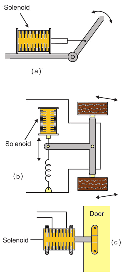 Figure 5 Using solenoids.
Figure 5 Using solenoids.