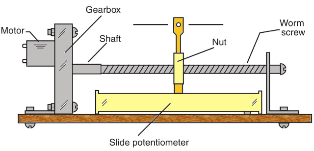 Figure 7 - A home-made servo.
Figure 7 - A home-made servo.