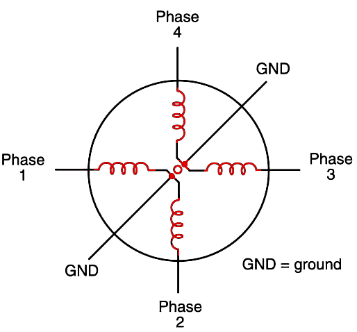 Figure 2 Four-phase stepper motor.
Figure 2 Four-phase stepper motor.