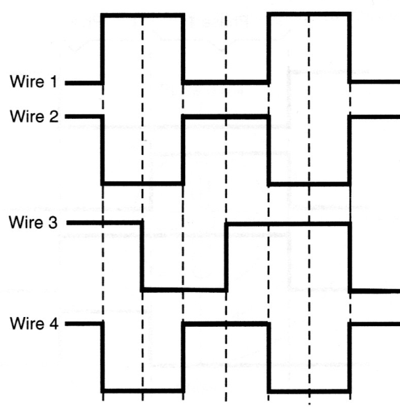 Figure 5 – On-Off sequence
Figure 5 – On-Off sequence