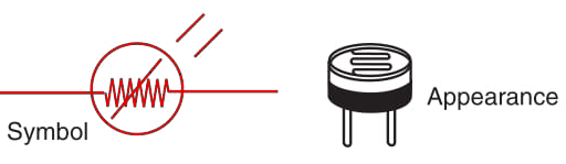 Figure 1 LDR or Cds cell.
Figure 1 LDR or Cds cell.