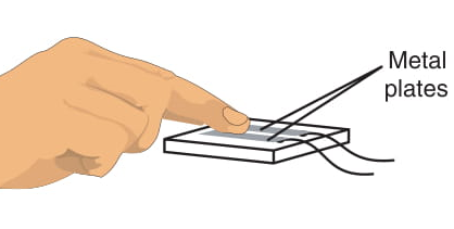 Figure 6 Touch sensor
Figure 6 Touch sensor
