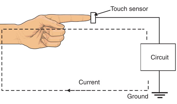 Figure 7 One-plate touch sensor.
Figure 7 One-plate touch sensor.
