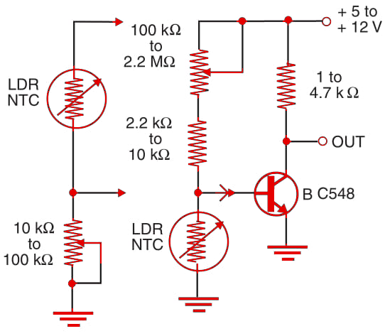 Figure 1   Increasing sensitivity.
