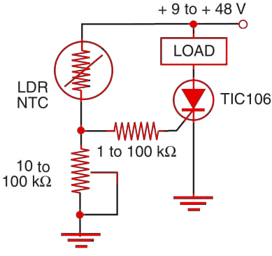 Figure 1 SCR block.
