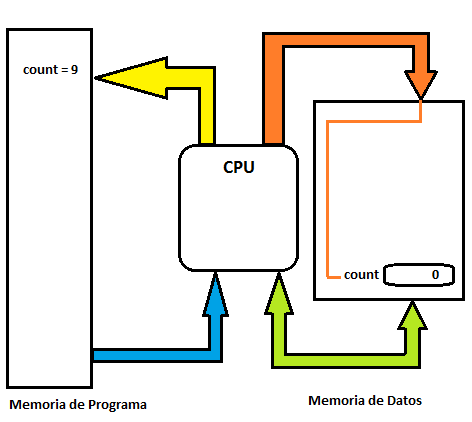 Figure 18- Before executing the instructions
