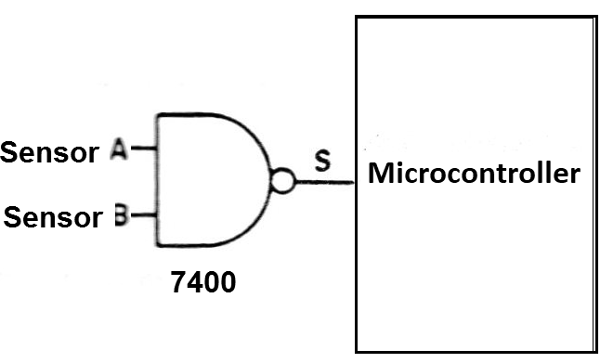 Figure 4 - Using external logic
