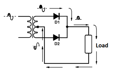 Figure 5 - Driving negative half cycles
