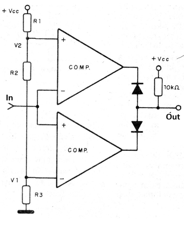 Figure 11 - Window comparator
