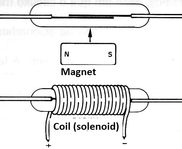 Figure 4 - Drive Modes
