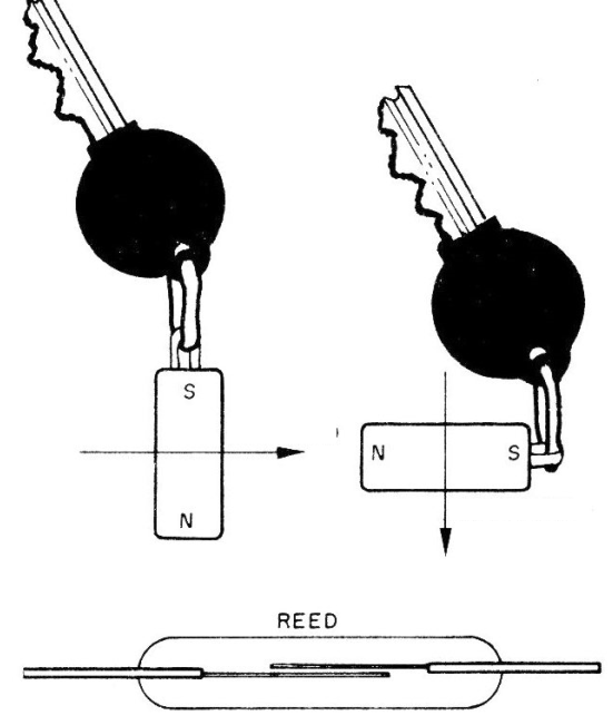 Figure 9 - Alarm on keyring
