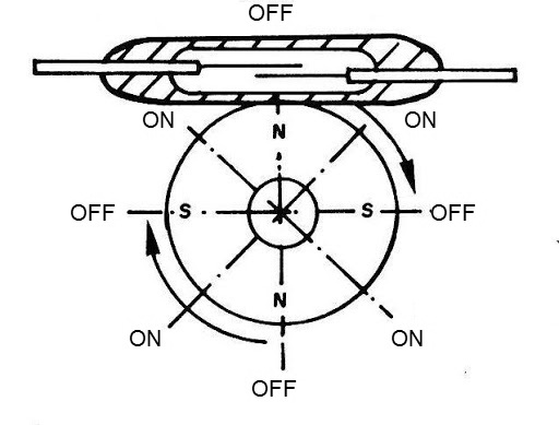 Figure 15 - Getting 4 pulses a turn
