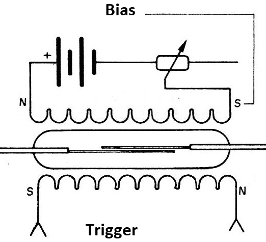 Figure 20 - Using a Polarization Coil
