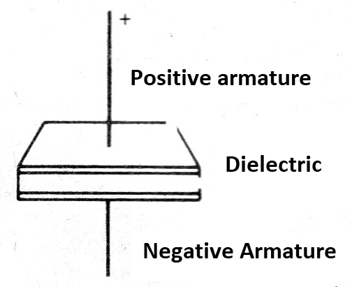 Figure 2 - The Basic Capacitor
Figure 2 - The Basic Capacitor
