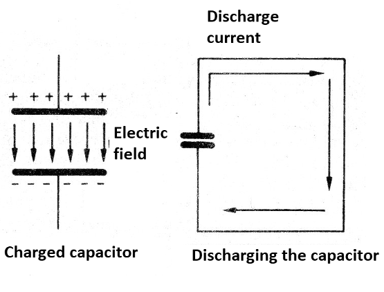 Figure 3 - Capacitor Discharge
Figure 3 - Capacitor Discharge