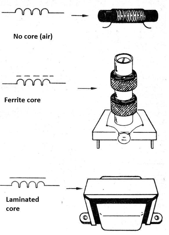 Figure 6 - The inductors
Figure 6 - The inductors