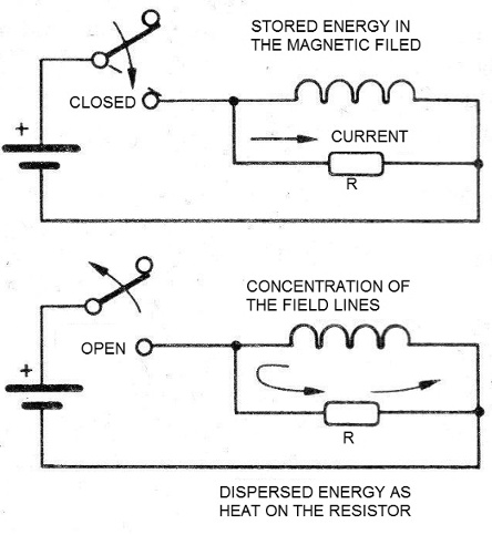 Figure 7 - The circuit with an inductor
Figure 7 - The circuit with an inductor