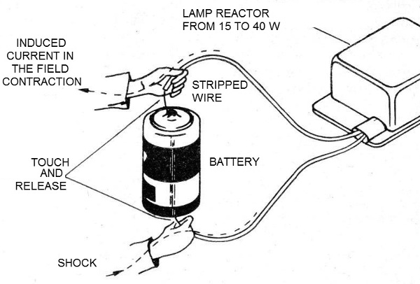 Figure 8 - Showing the induction
