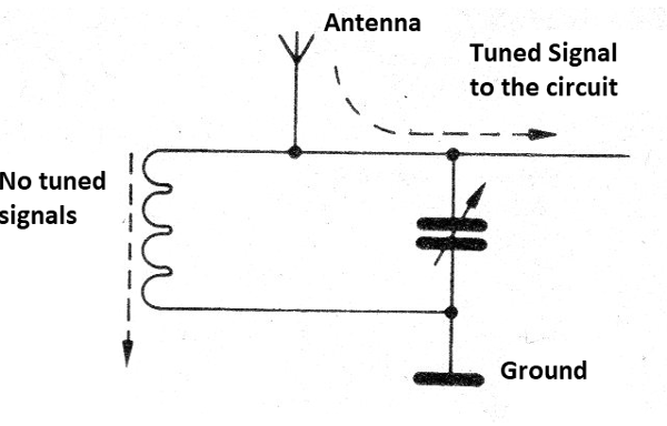 Figure 13 - The tuning circuit
Figure 13 - The tuning circuit