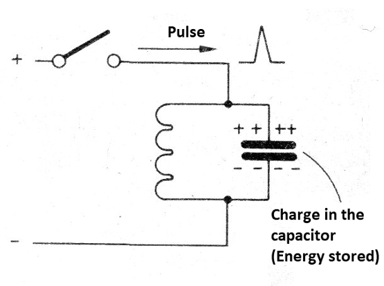 Figure 14 - The oscillating circuit
Figure 14 - The oscillating circuit