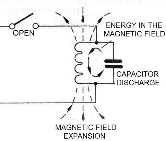 Figure 15 - Capacitor power transfers to the inductor
Figure 15 - Capacitor power transfers to the inductor