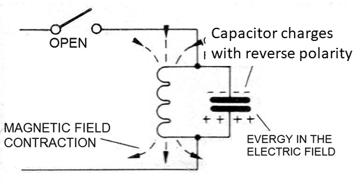Figure 16 - The field contracts creating voltage
Figure 16 - The field contracts creating voltage