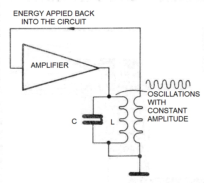 Figure 18 - Keeping the Oscillations
