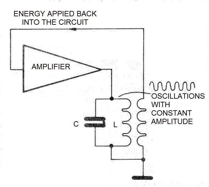 Figure 18 - Keeping the Oscillations
Figure 18 - Keeping the Oscillations