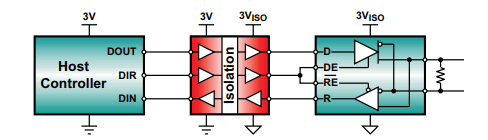 Figure 4
Figure 4
