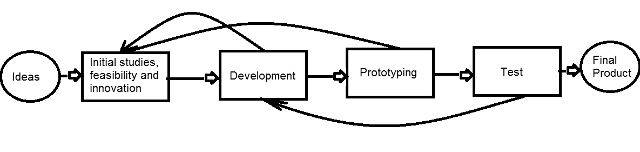 Figure 2 - Resetting the Steps
