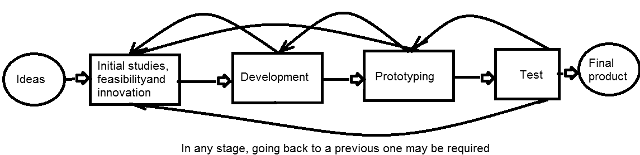 Figure 3 - Back to the previous steps
