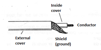 Figure 4 - Using Shielded Wires
Figure 4 - Using Shielded Wires