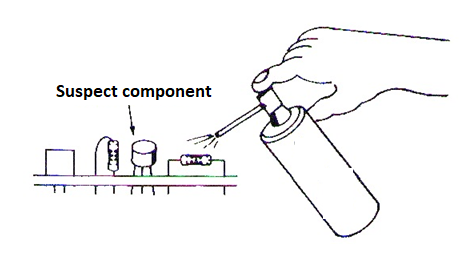 Figure 1 - Using the Freezer
