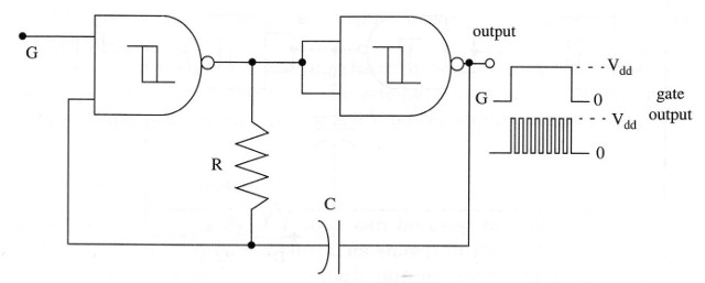 Figure 7 – Gated two-gate oscillator using the 4093 IC
